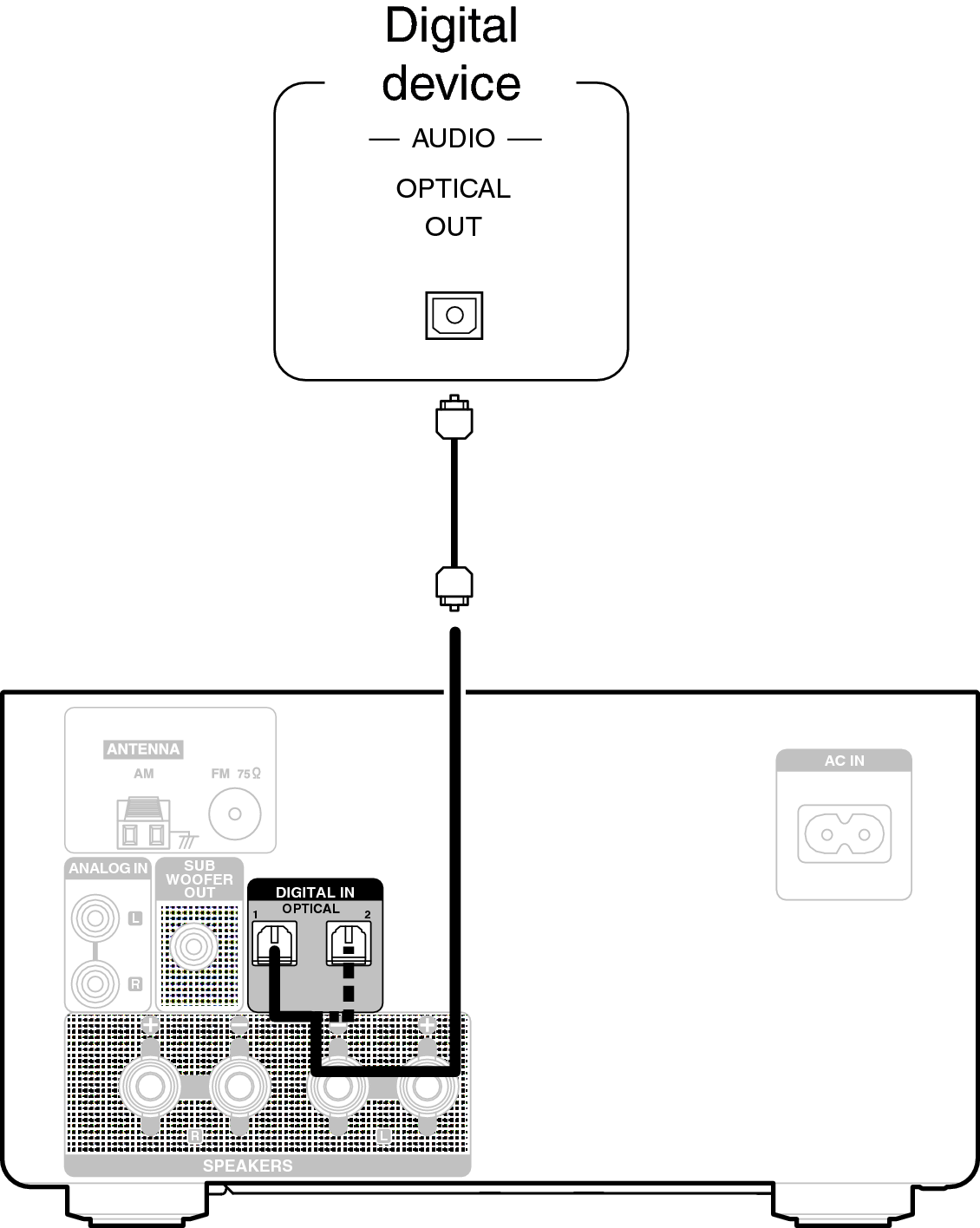 Conne Digital RCDM41E3